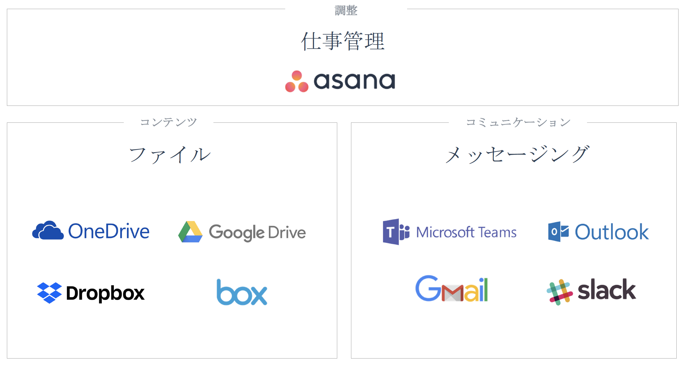 私たちの働き方を再定義する Asana