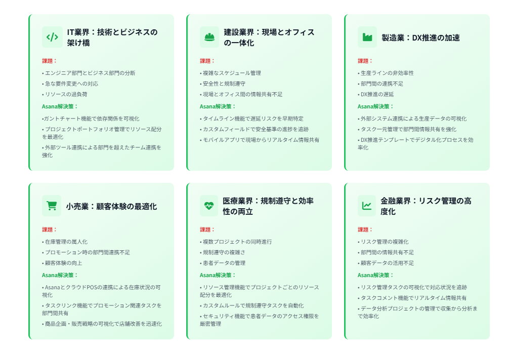 業界別活用事例Asanaが解決する業界特有の課題