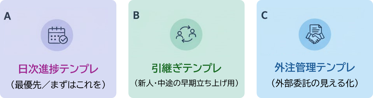 まず作るべきテンプレ