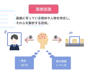 画像認識