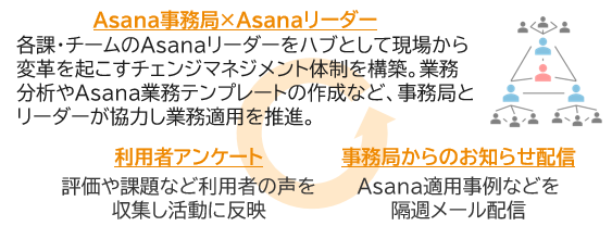 IT統制のセキュリティ要件をクリア チェンジマネジメントで社内浸透
