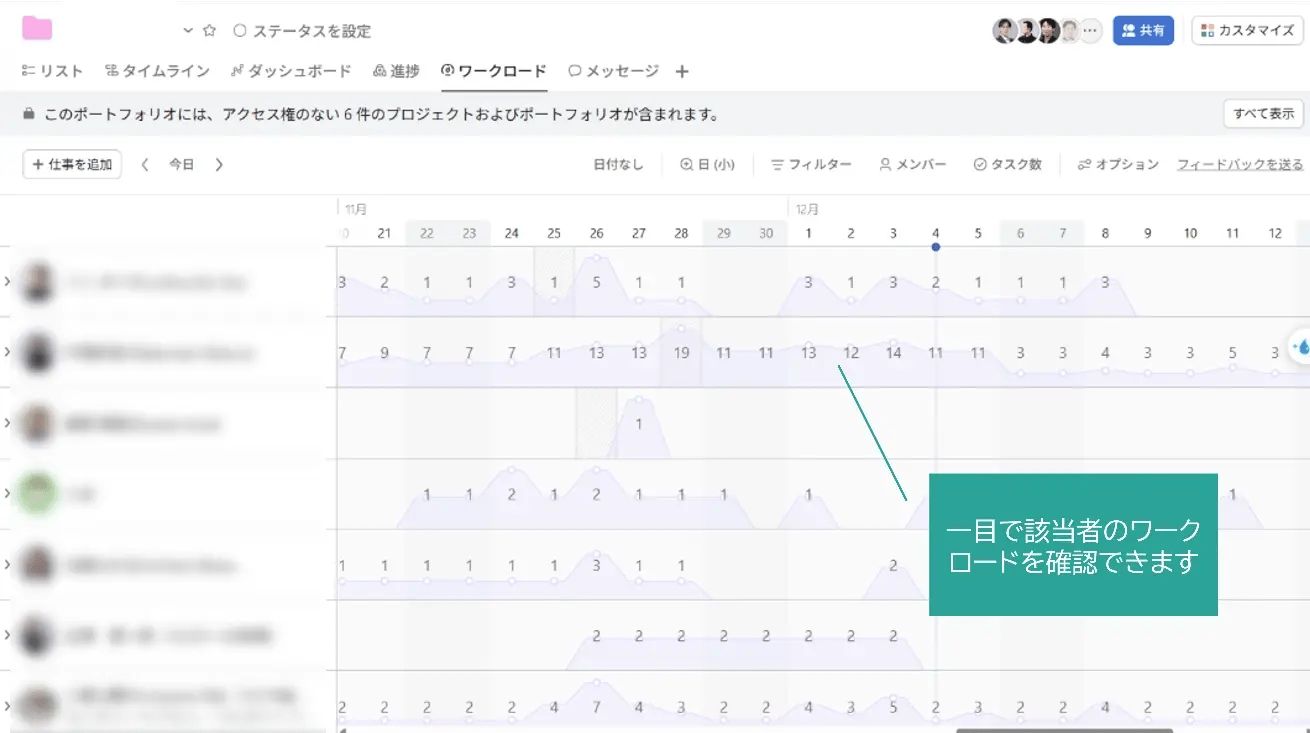 「空きがなければ開始しない」という勇気