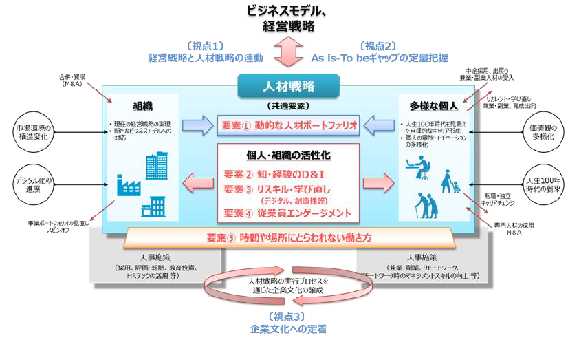 ビジネスモデル