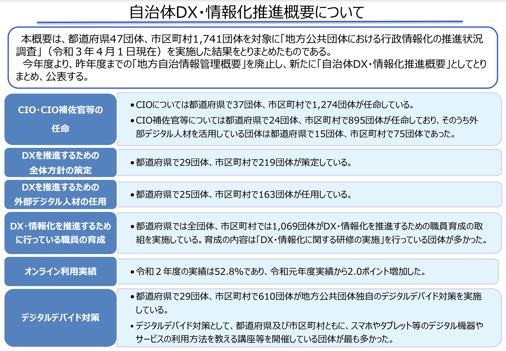 自治体DX・情報化推進概要について