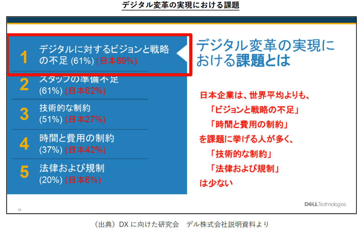 デジタル変革の実現における課題