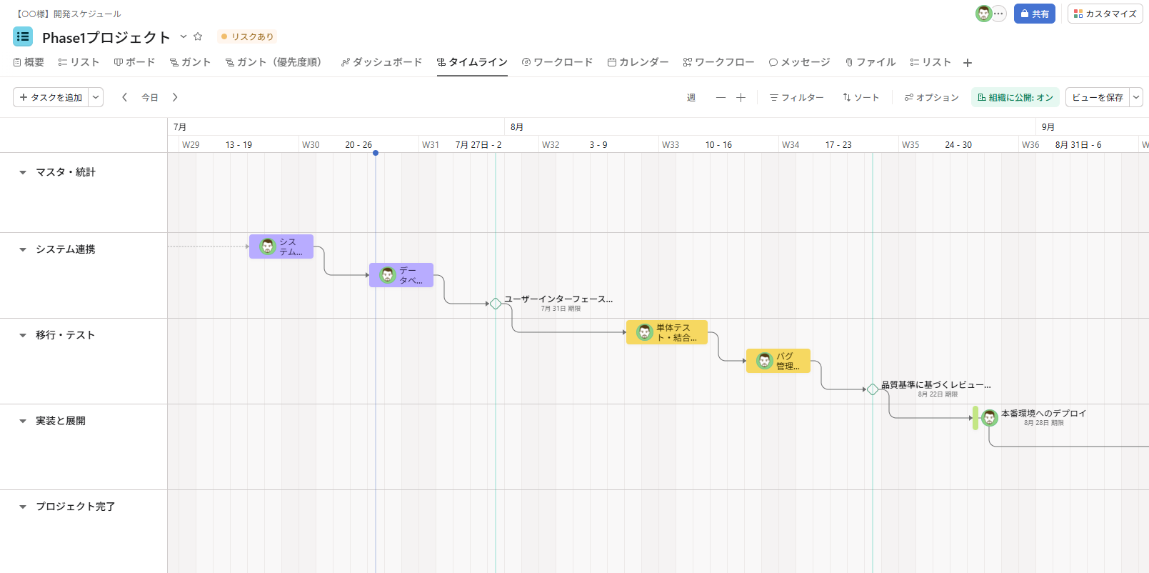 タイムラインのイメージ（タスクの依存関係が設定できます）