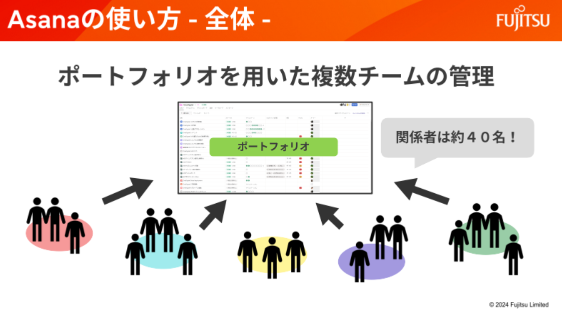 Asanaの使い方-全体-