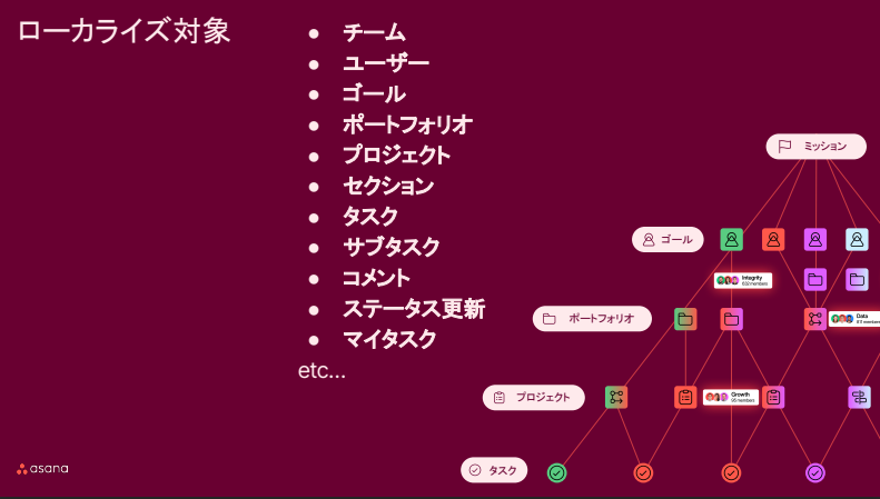 ローカライズ 対象