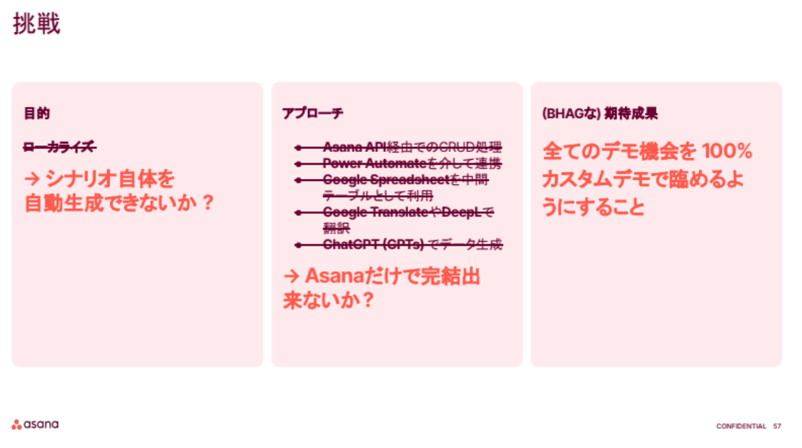 現在の取り組み