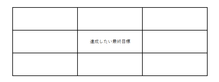 中央に目標を書く