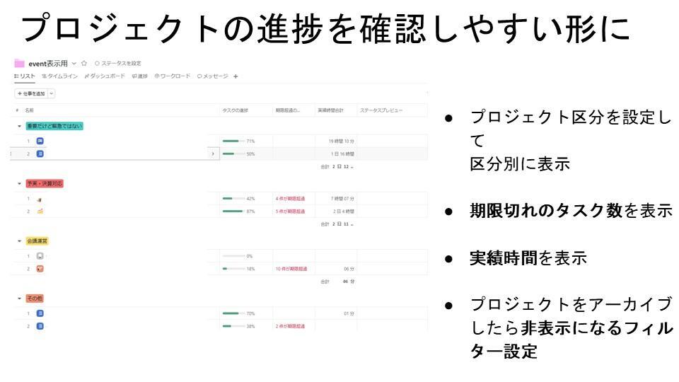 工夫4：増えたタスクをコントロールしやすい形に整理する