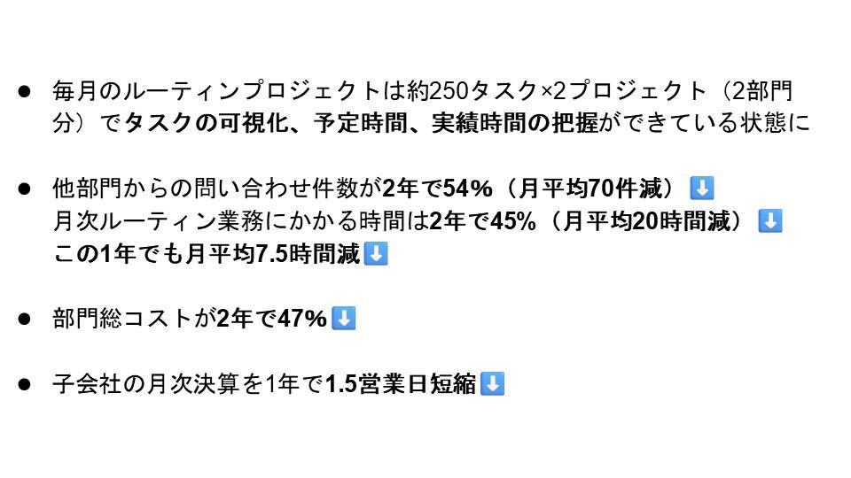 Asanaを有効活用した結果、問い合わせ件数が54%減少、コストも47%削減