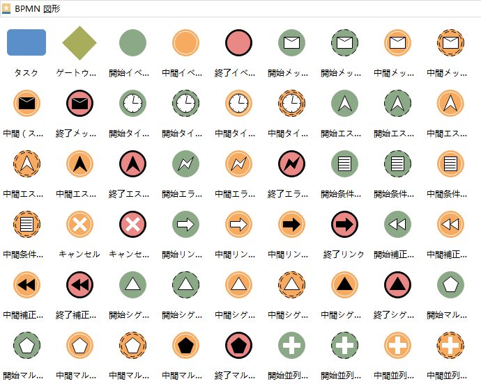 業務プロセスモデル図ってどう作るの？世界一わかりやすいBPMN解説01