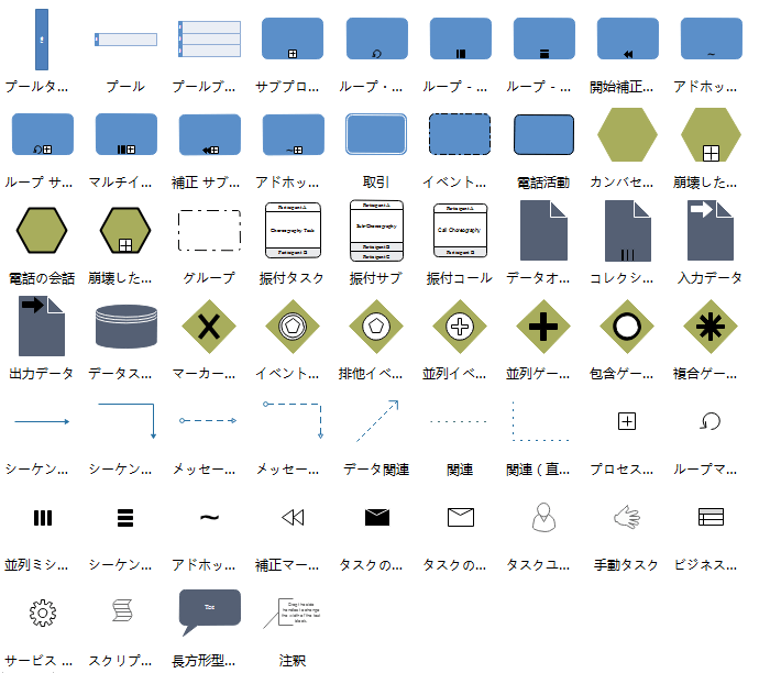 業務プロセスモデル図ってどう作るの？世界一わかりやすいBPMN解説02