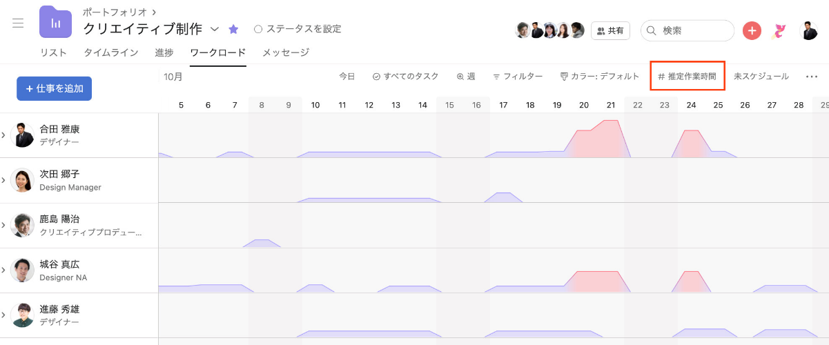 ワークロード管理