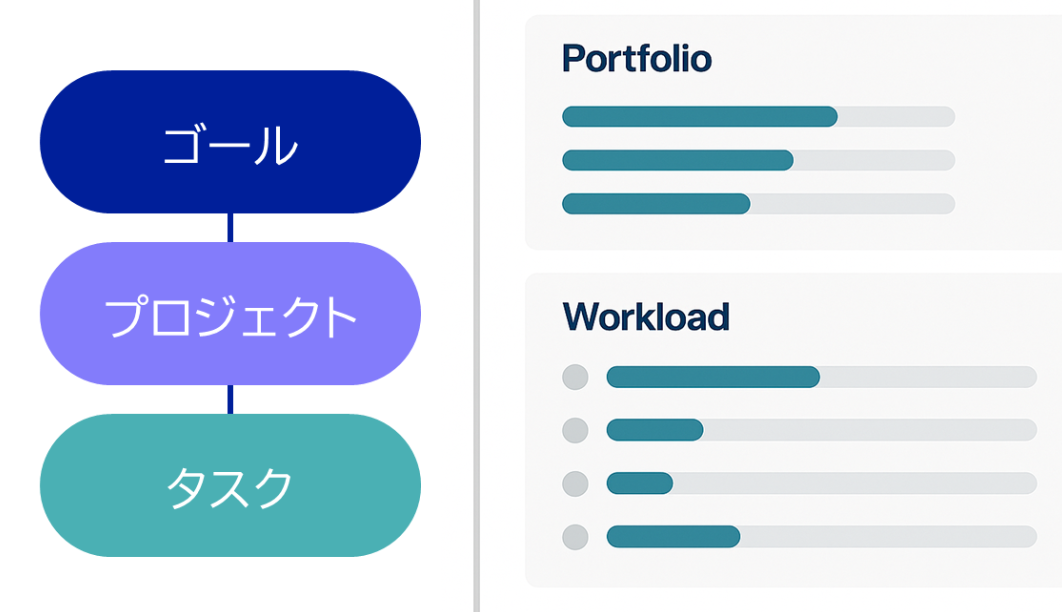 Asanaが経営にもたらす価値（機能と経営インパクト）