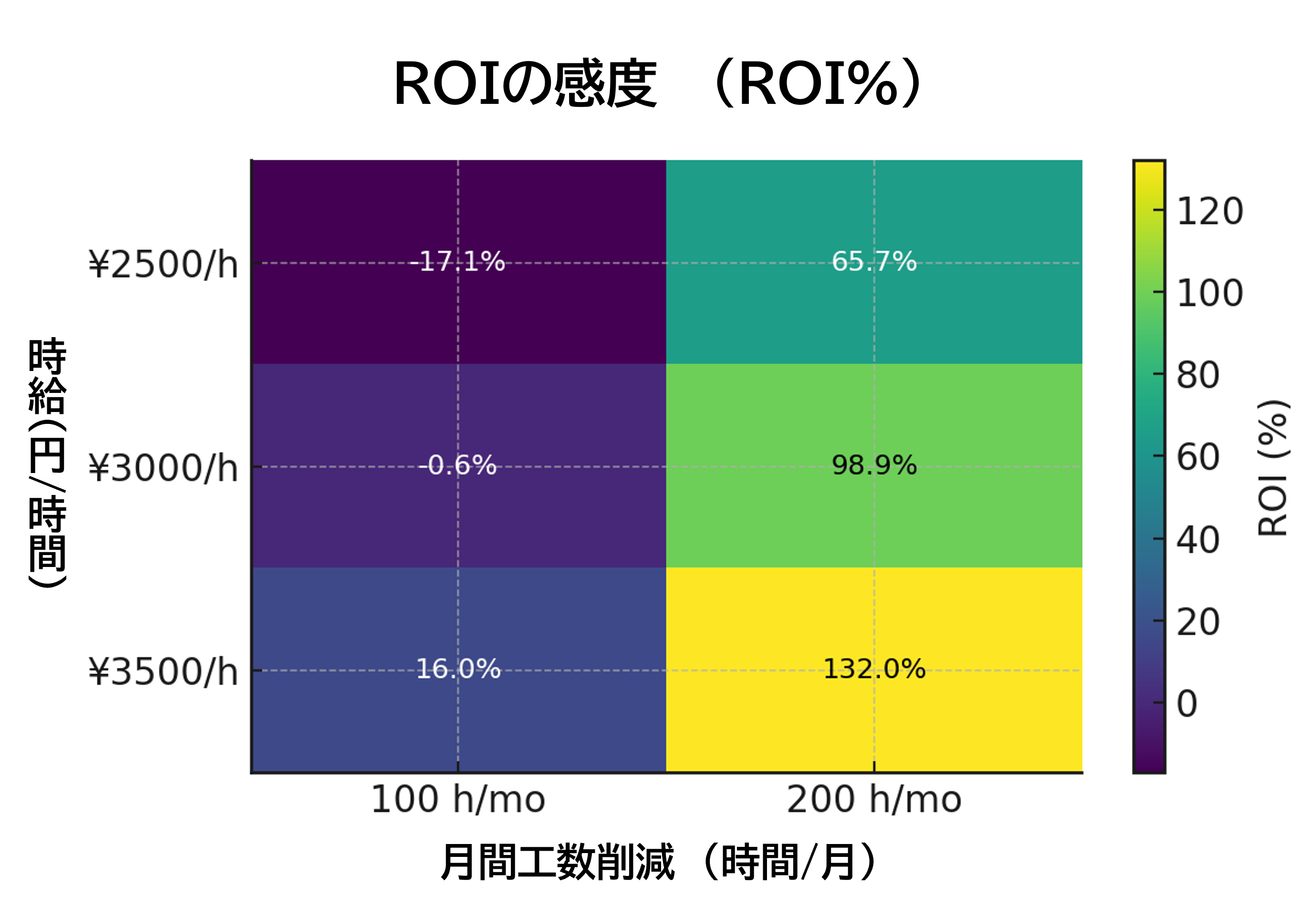 暫定シミュレーション（想定前提と結果：一目で分かるサマリ）-02