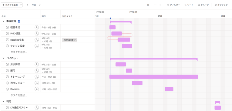 実行ロードマップ（Week0 → Week12 → 判定）