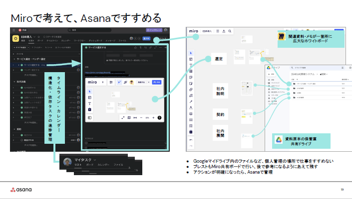 Miroで考えて、Asanaですすめる