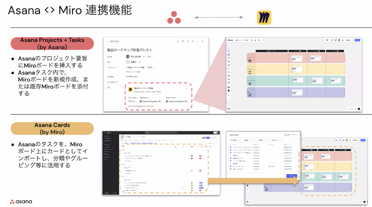 Asana Miro 携帯機能