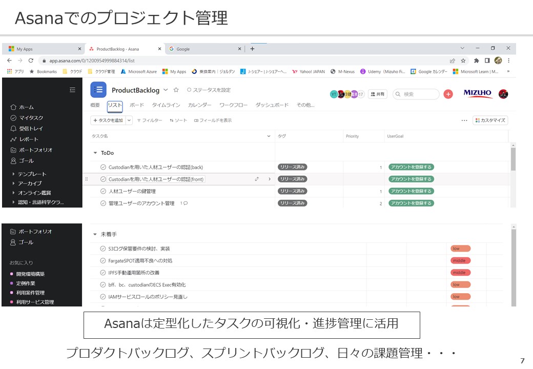 Asanaでのプロジェクト管理