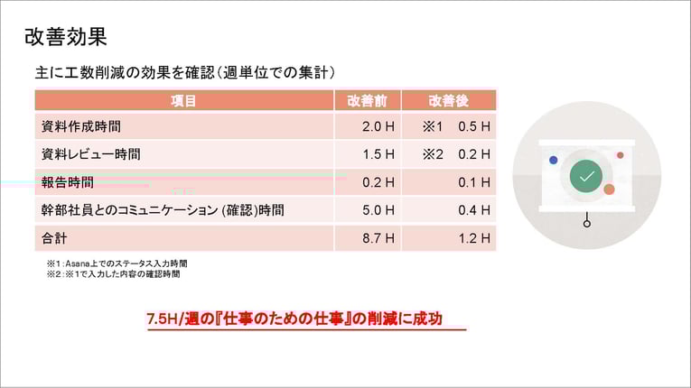 改善効果