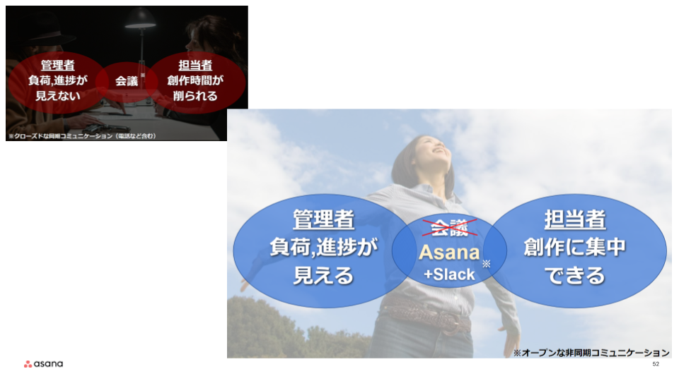 AsanaとSlackを使って非同期コミュニケーションを実現