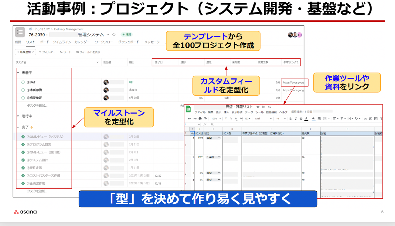 システム開発に必要なマイルストーンをあらかじめ登録したテンプレートを用意