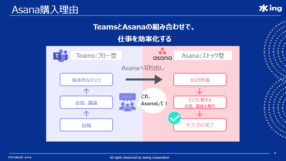 AsanaとTeamsを連携させ、仕事を効率化