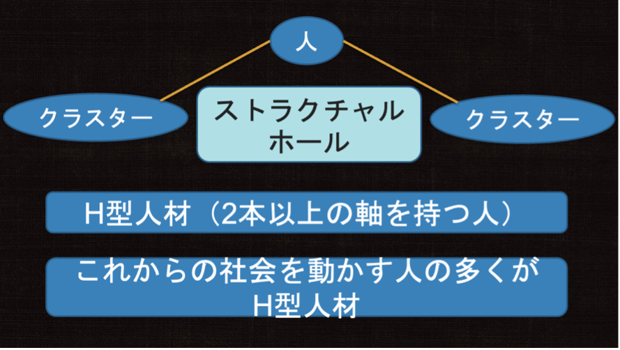 基調講演スライド_4