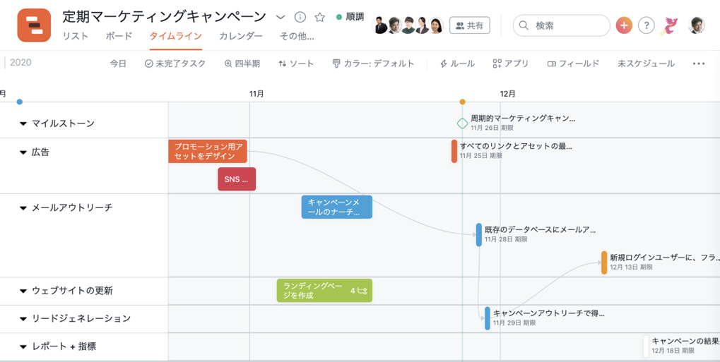 タイムラインを使ってプロジェクトを時間軸に沿って見てみよう