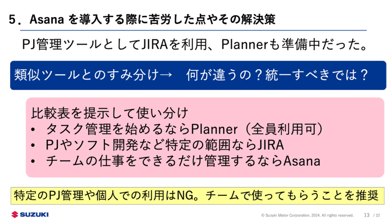 Asanaを導入する際に苦労した点と、その解決策 01
