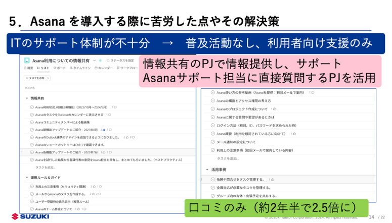 Asanaを導入する際に苦労した点と、その解決策 02