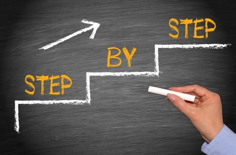 業務改善の方法と進め方、事前準備から計画・実施までを解説