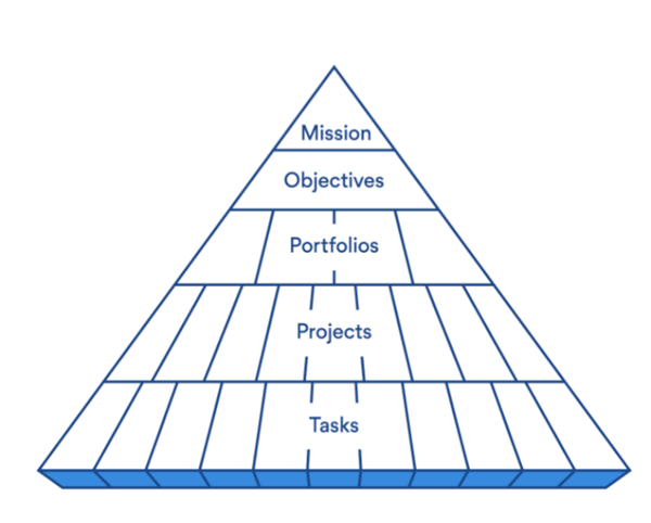 Asana-goals