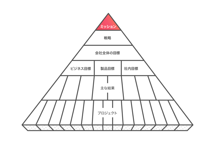 asana-pyramid-clarity-1