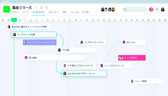 asana-timeline