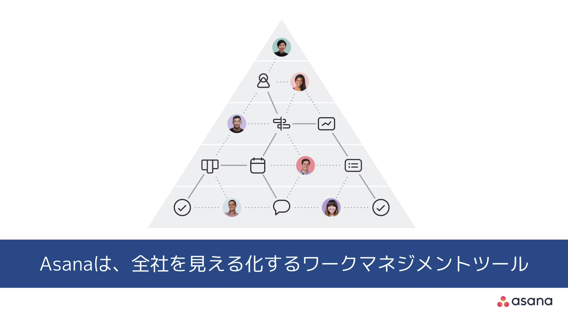 Asanaを1分でご紹介