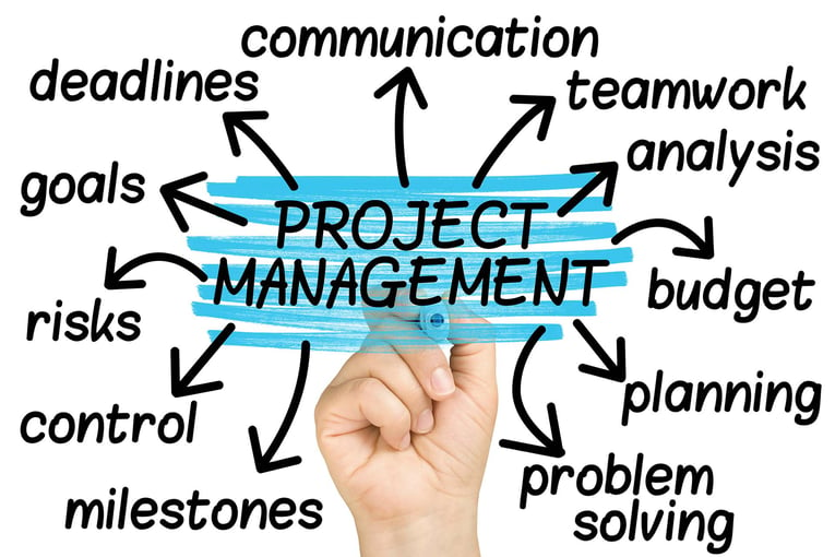 プロジェクト管理に必要な管理項目とは? 成功に導くためのポイントも紹介