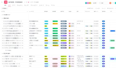 コロナ禍における メンバーリソースの可視化と業務共有