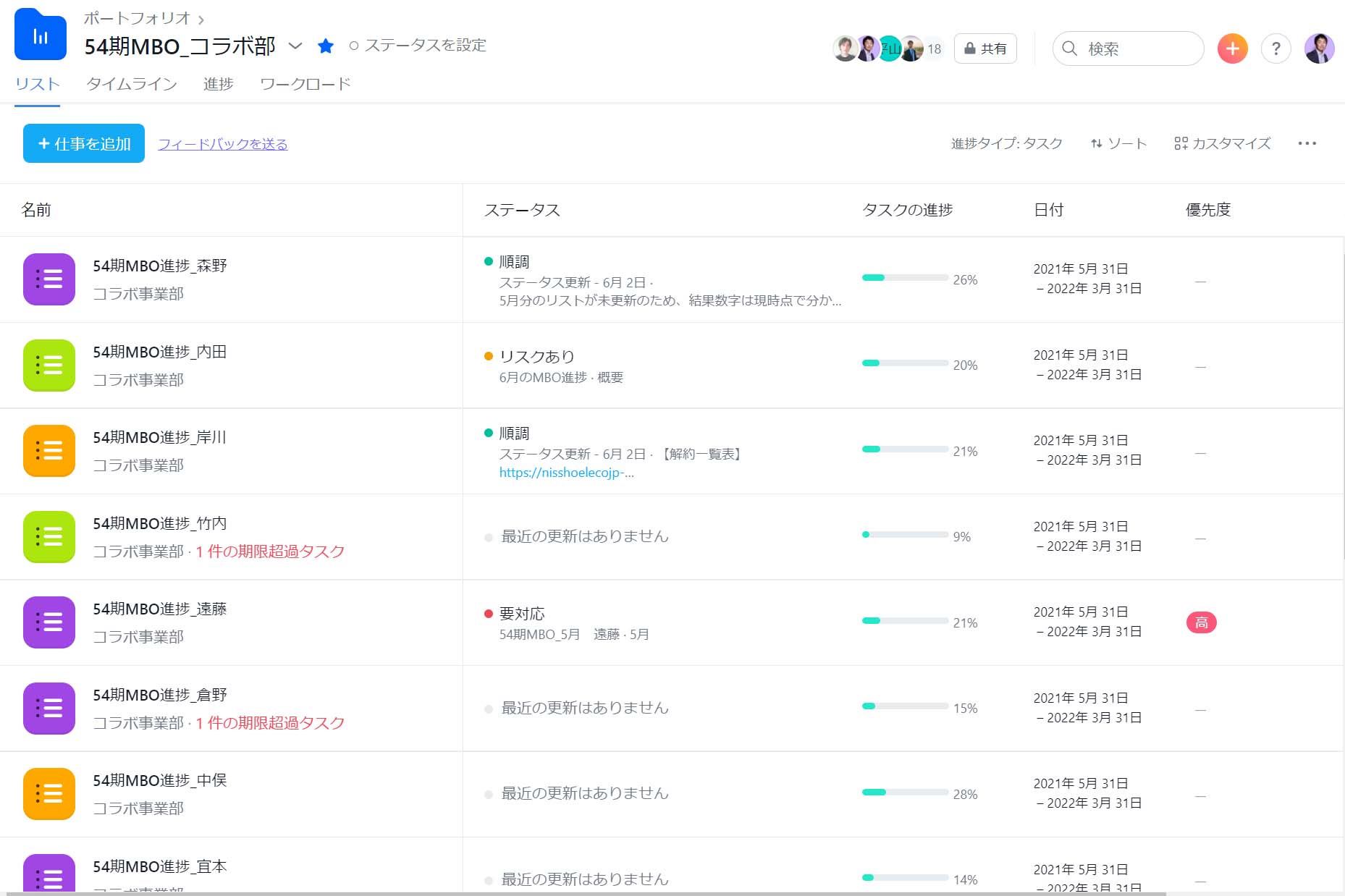 みんなの MBO はポートフォリオでまとめる