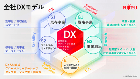 「CONNECT : Asanaアンバサダーが語る、富士通DXの舞台裏」レポート