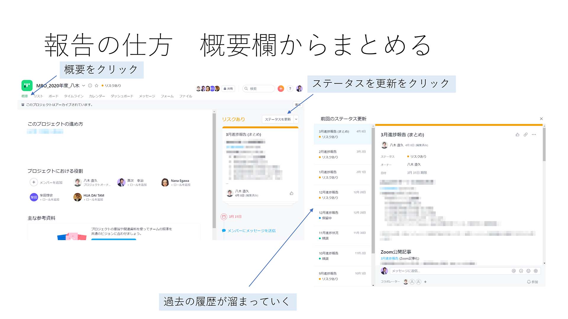 報告の仕方　概要覧からまとめる