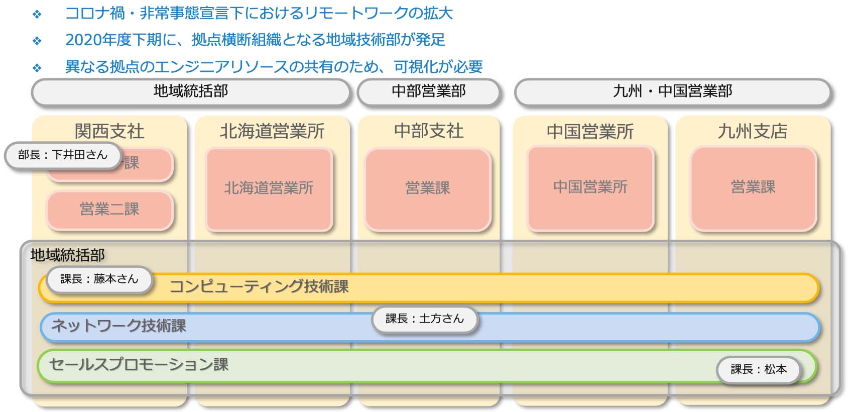 Asana 導入のきっかけ