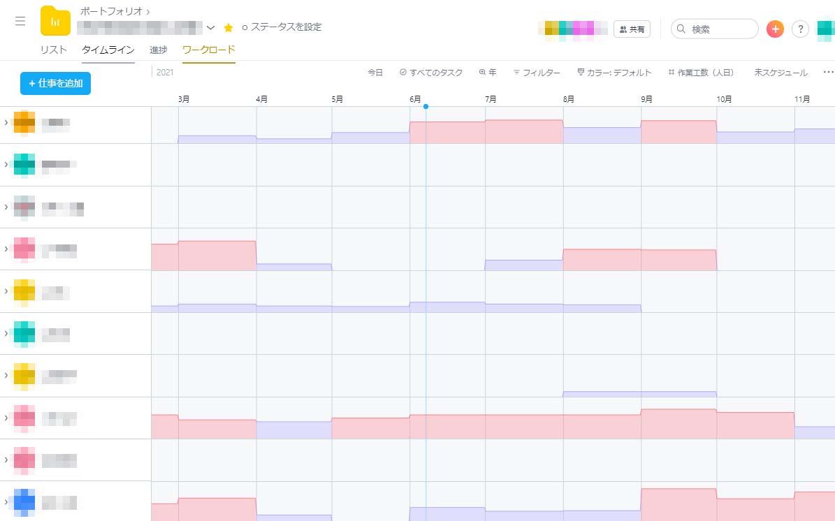 エンジニアリソースの可視化