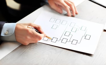 部門間の壁への対処法について、組織として何に取り組むべきなのか