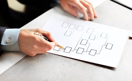 部門間の壁への対処法について、組織として何に取り組むべきなのか