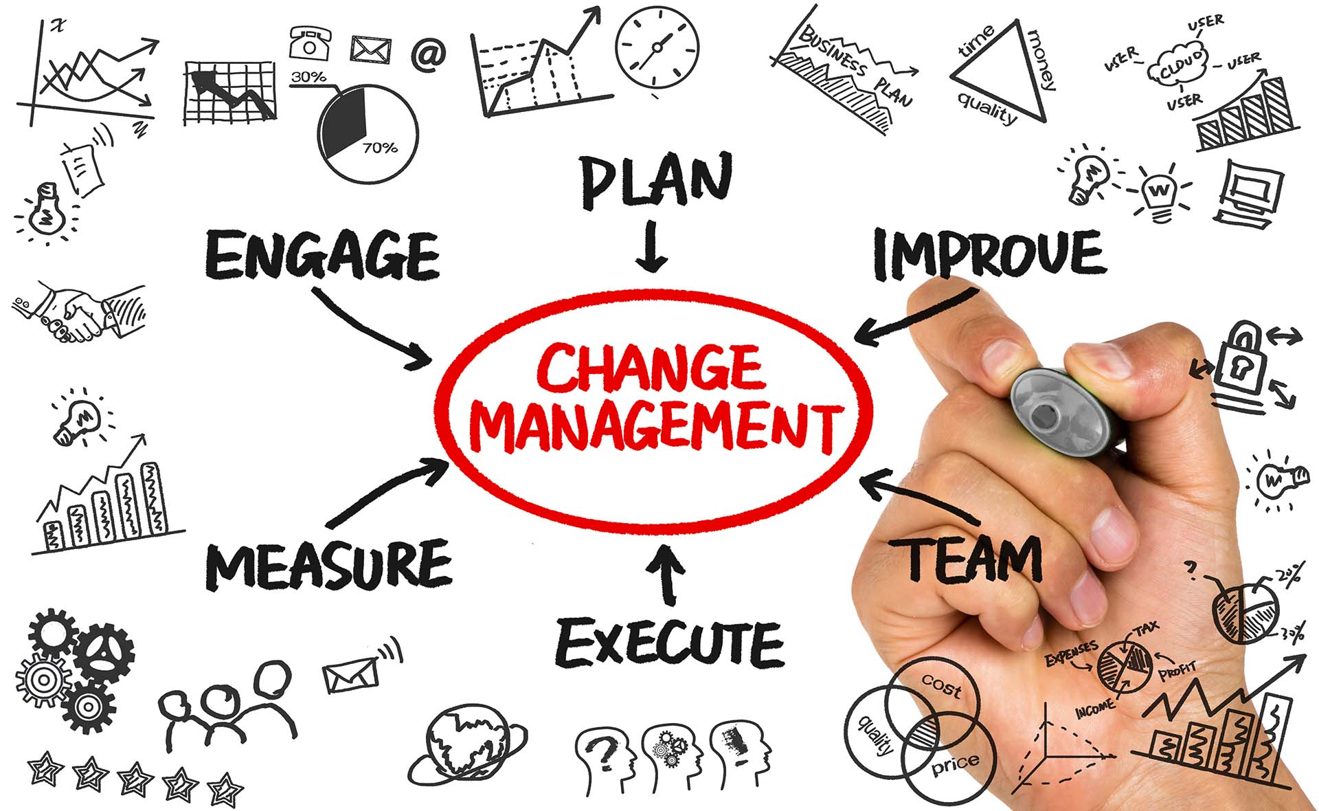 企業における変革管理(チェンジマネジメント)とは？具体的な進め方を解説