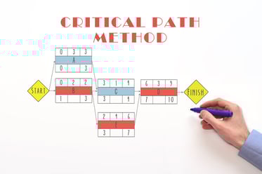 クリティカルパスとは？効率的なプロジェクト管理を実現する方法