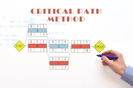 クリティカルパスとは？効率的なプロジェクト管理を実現する方法